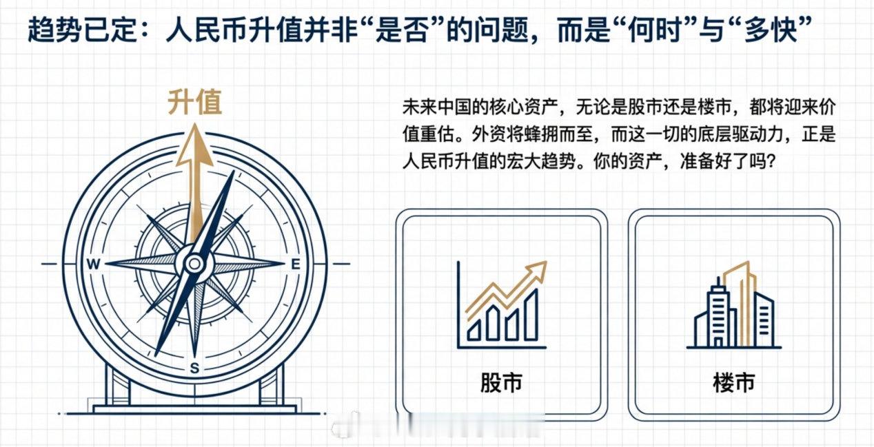 人民币升值箭在弦上，你的资产准备好了吗？说个真相，你的收入很快就要涨了。因为人民