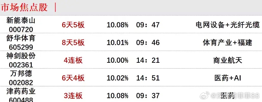 【今日投资舆情热点】1）高铁：中国将在长江水下开高铁，沿江高铁总投资超5000亿