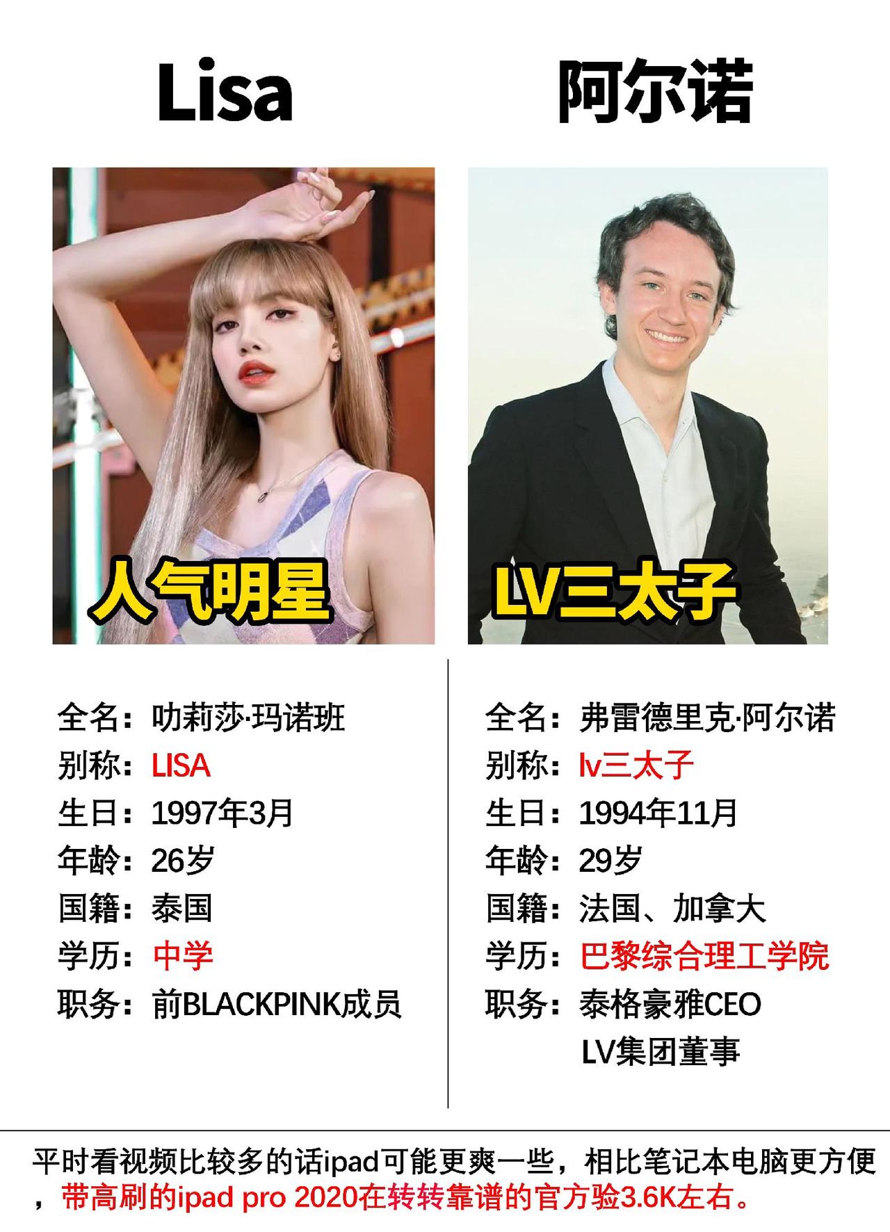 从知名度上来看，lisa还是配得上豪门的#数码科技 #BLACKPINK   #