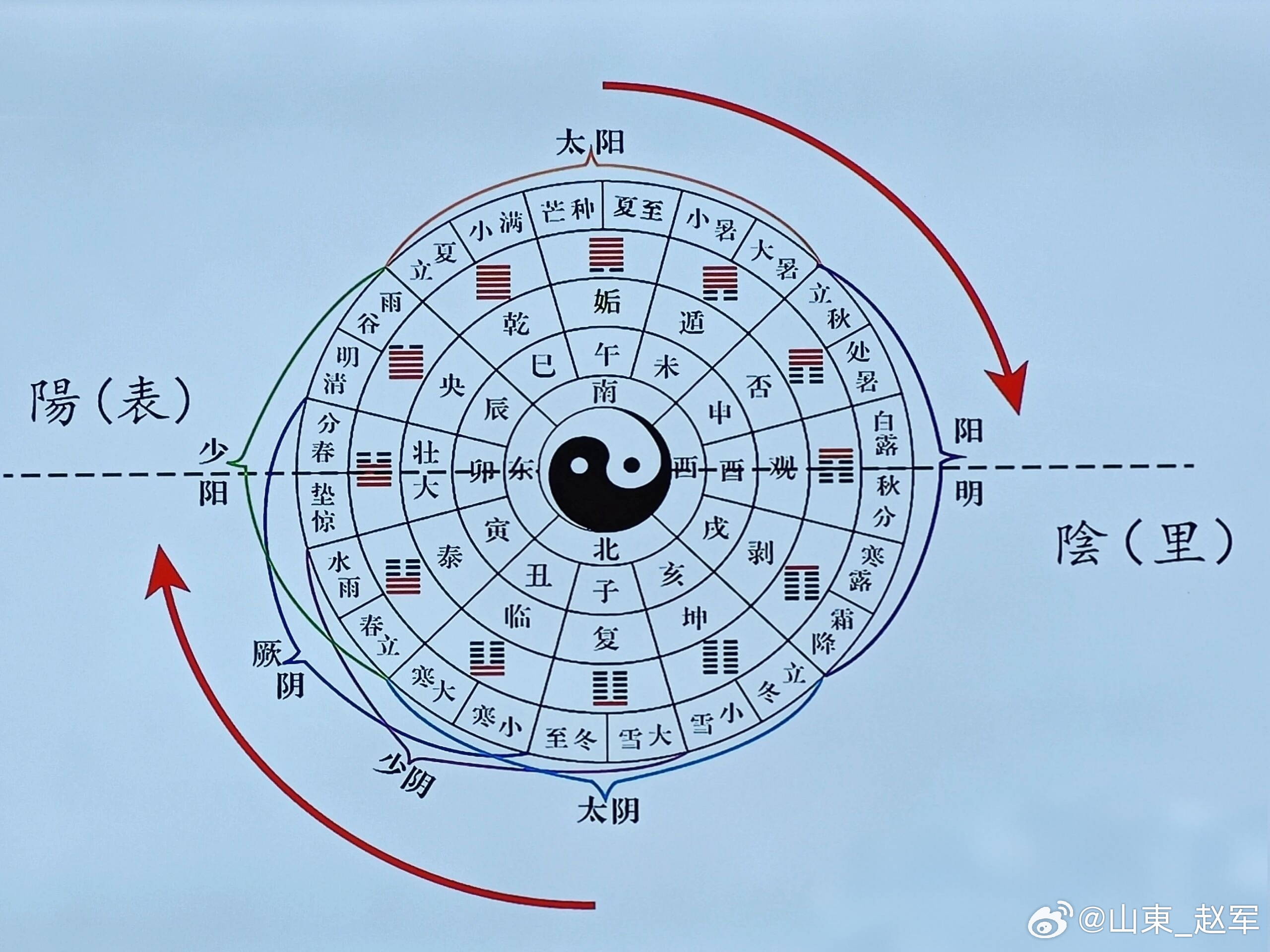 气血通则顺，人和则为贵。和谐合天道，心安得永恒。 淄博·广成中医
