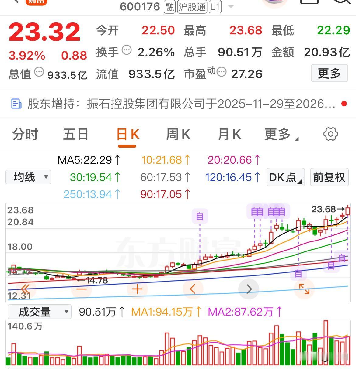 哪些中字头股票在悄然走强？

部分中字头个股正悄然走强，有些从底部反弹以来已然翻