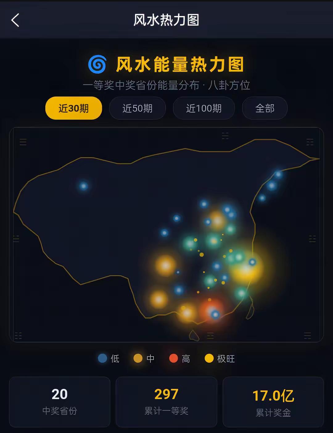 有数据就能玩出花！改了个中奖榜✨。下班琢磨中奖排行榜优化，居然用风水八卦能量图来