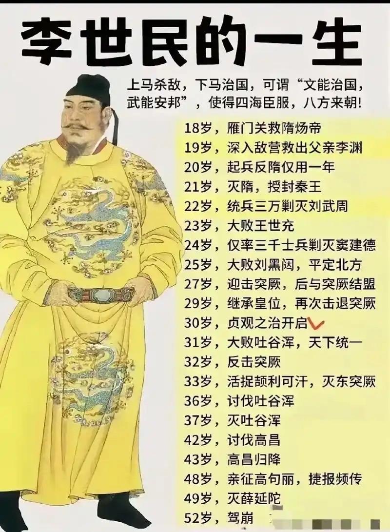 你没看错！“小鸟依人”最早是唐太宗用来形容大臣褚遂良的。褚遂良身为起居郎，常伴太