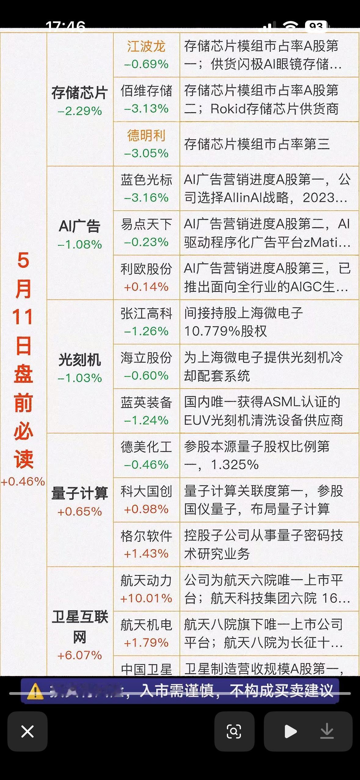 5月11日盘前消息，把握市场动态！

5月11日盘前消息可得好好关注。2026年