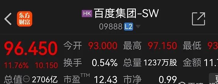 #萝卜快跑无人车售价仅20.46万元# 
去年四季度，订单突破500万，订单占比