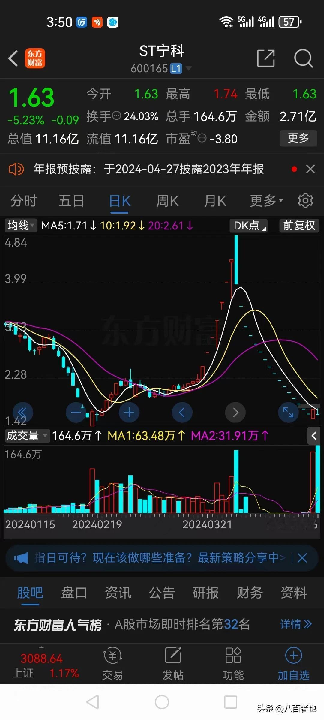 这就是贪婪的下场！周五抄底宁科生物的股民可能再次被一锅焖！

宁科生物将被实施退