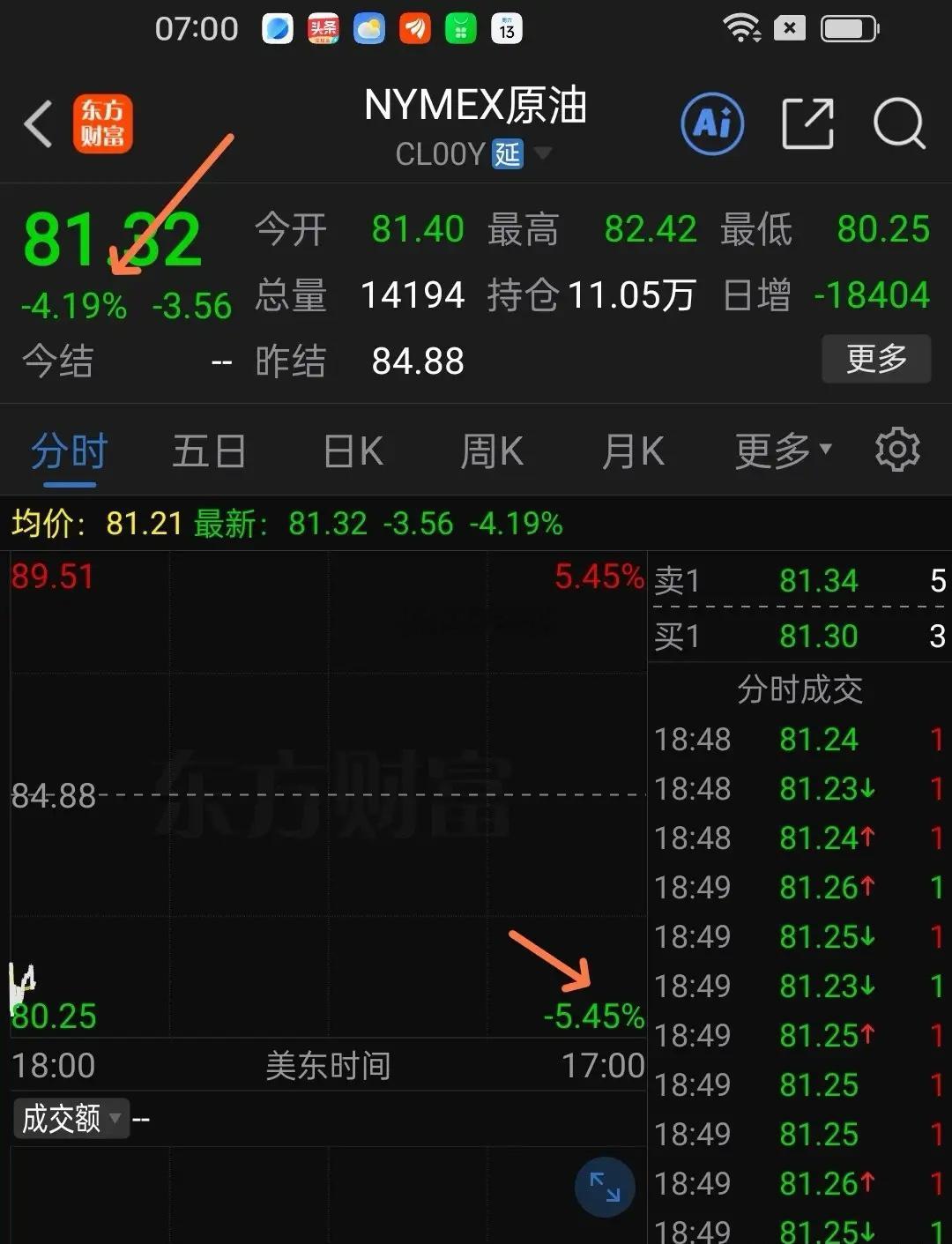 重大利好，美伊冲突即将结束，中东地区大和平。特朗普14日在社交媒体发文，美伊协议