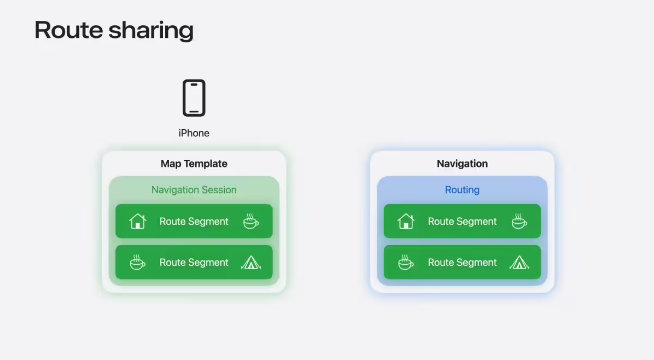 【苹果iOS27版CarPlay新增路线共享功能，将解决特斯拉 FSD 导航同步