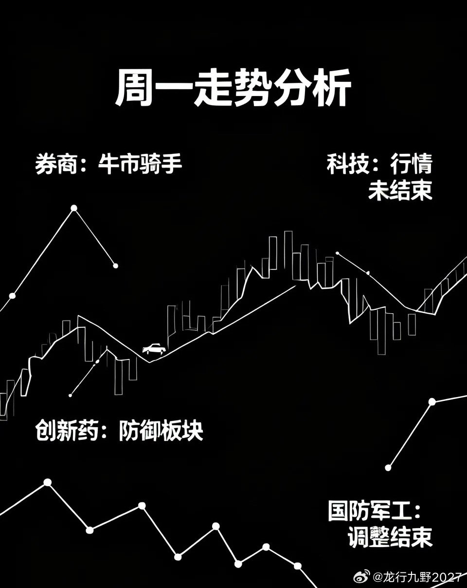 周一走势难言乐观，这些板块直接决定大盘阴阳：1、券商牛市的骑手，往往在大盘萎靡的