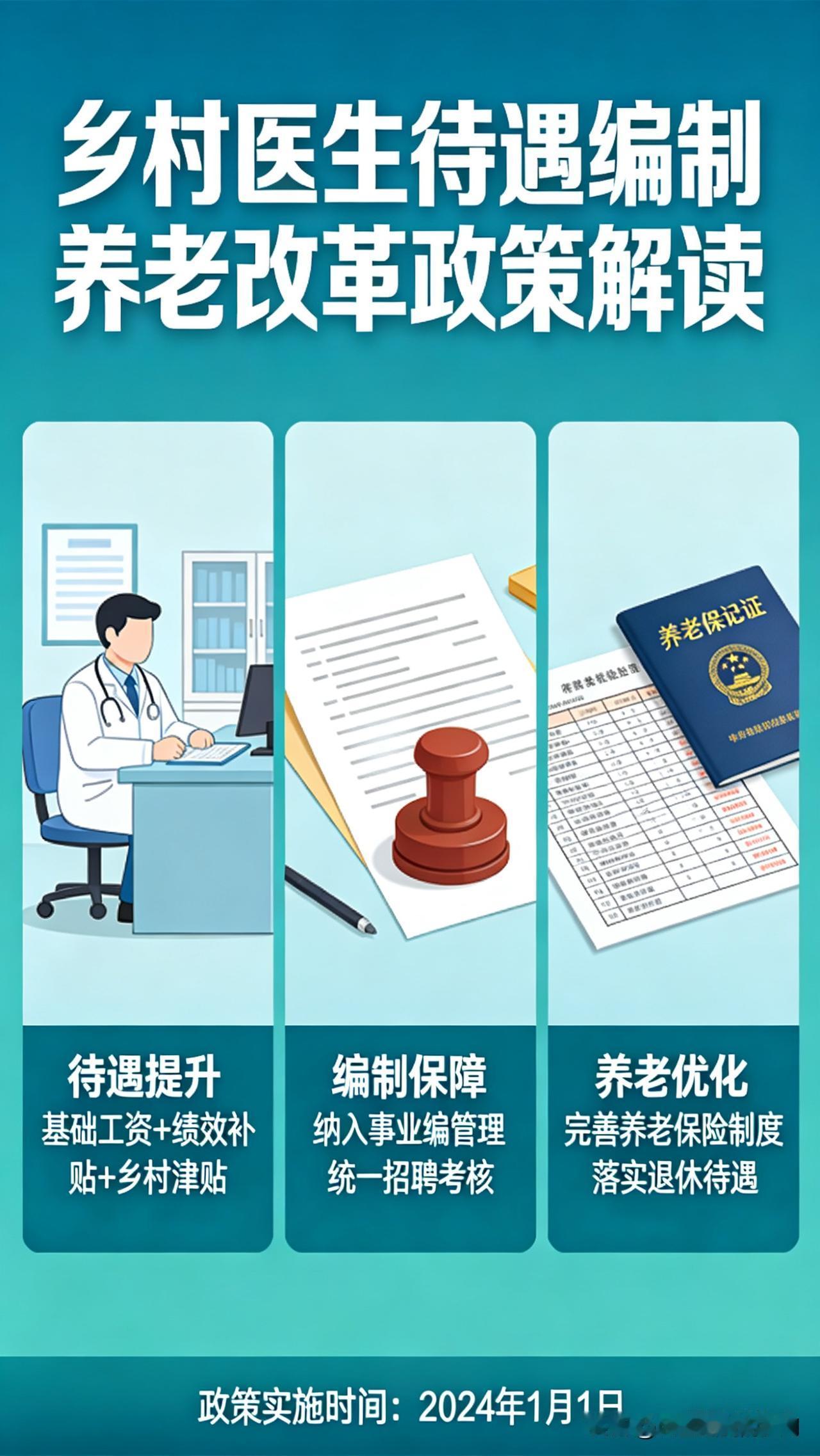 基于乡村医生改革的政策导向与现实困境，我将从政策演进、实践探索、现存问题及优化路