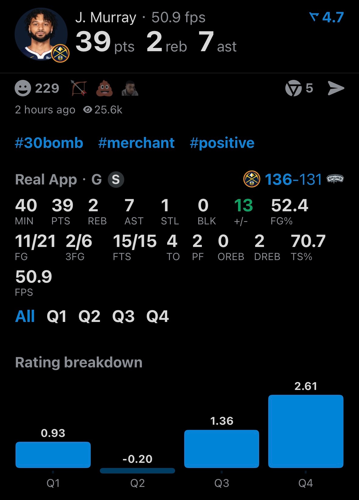 穆雷大火收汁约基奇31分20板12助掘金战胜马刺第四节战神，约基奇第四节没得分，