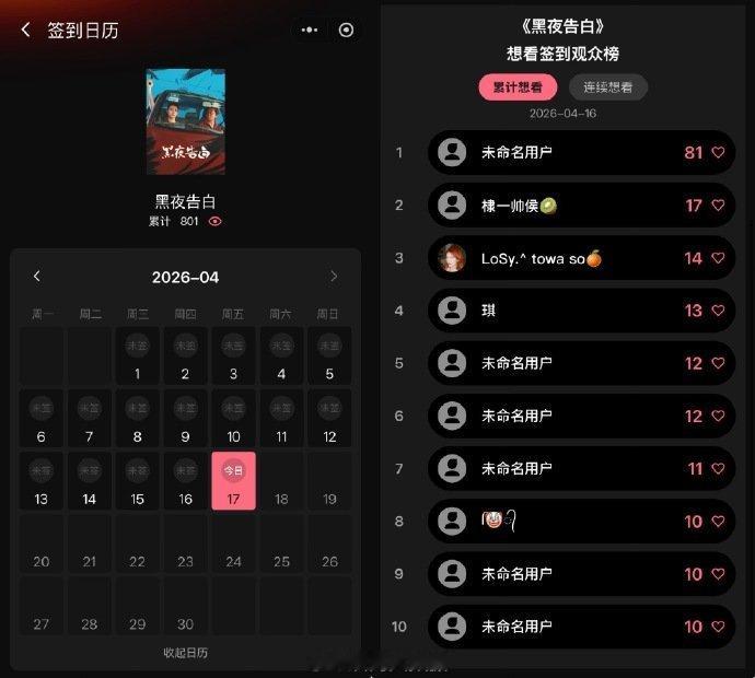 王鹤棣主演的《黑夜告白》已经连续三天拿下待播剧期待指数第一☝🏻 