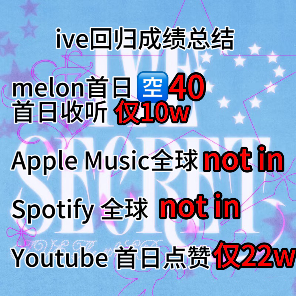 如何评价IVE最新回归成绩 ​​​