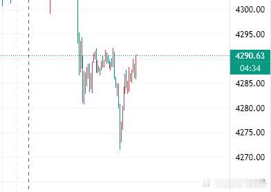 来，开始今日第一单博文策略黄金现价90进空，止损95，目标看70黄金金价