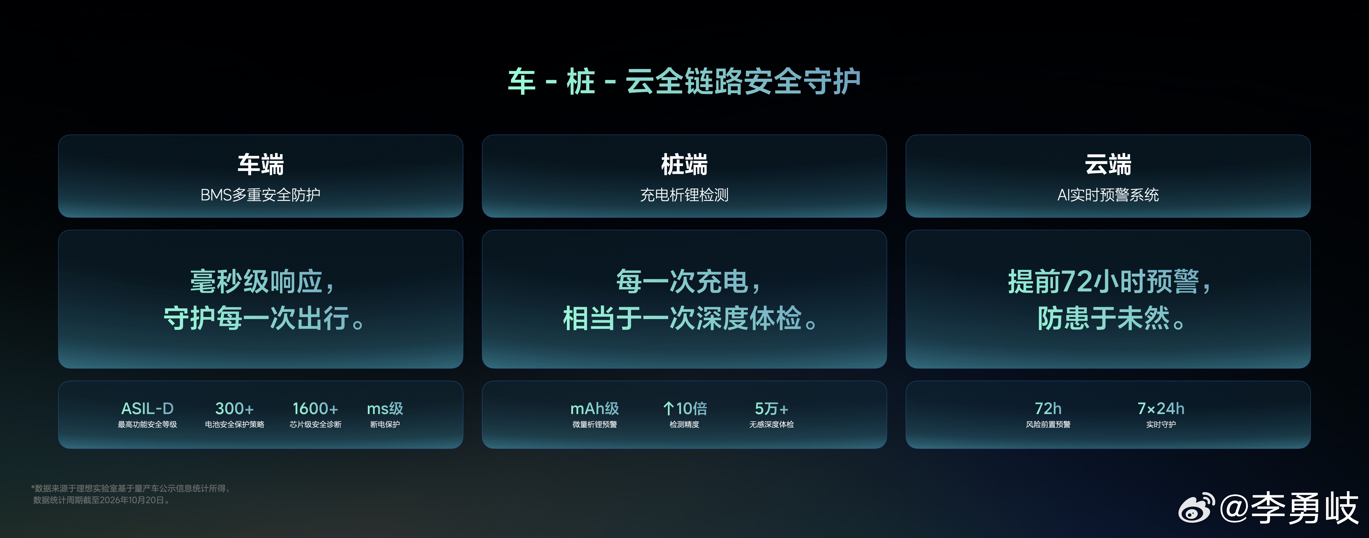 理想汽车举办Power Day电动技术发布会，正式发布“连山”电动技术体系！理想
