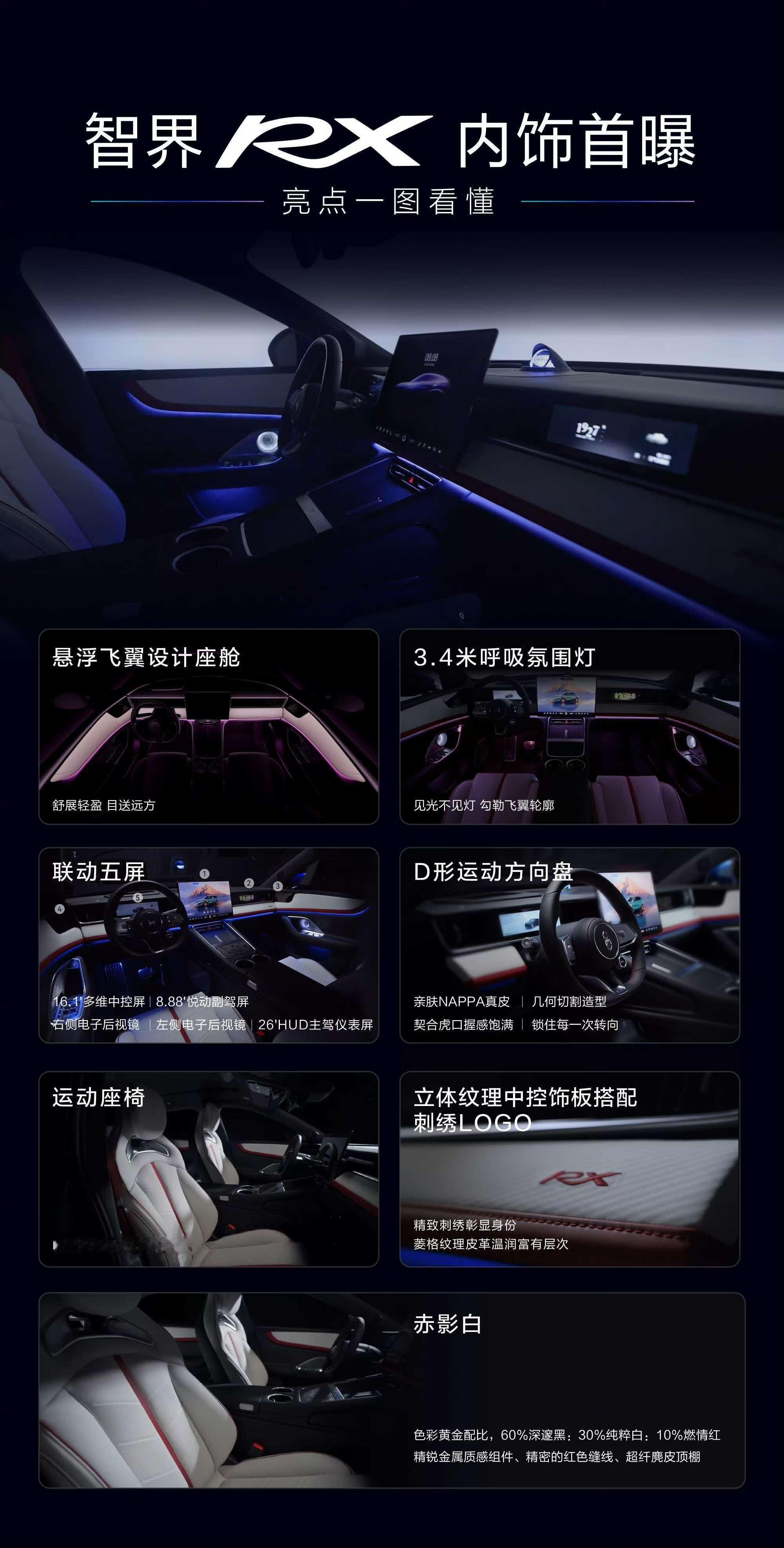 确实有左右侧电子后视镜＋物理后视镜，尊界同款 ，这个定位不低了吧智界rx
