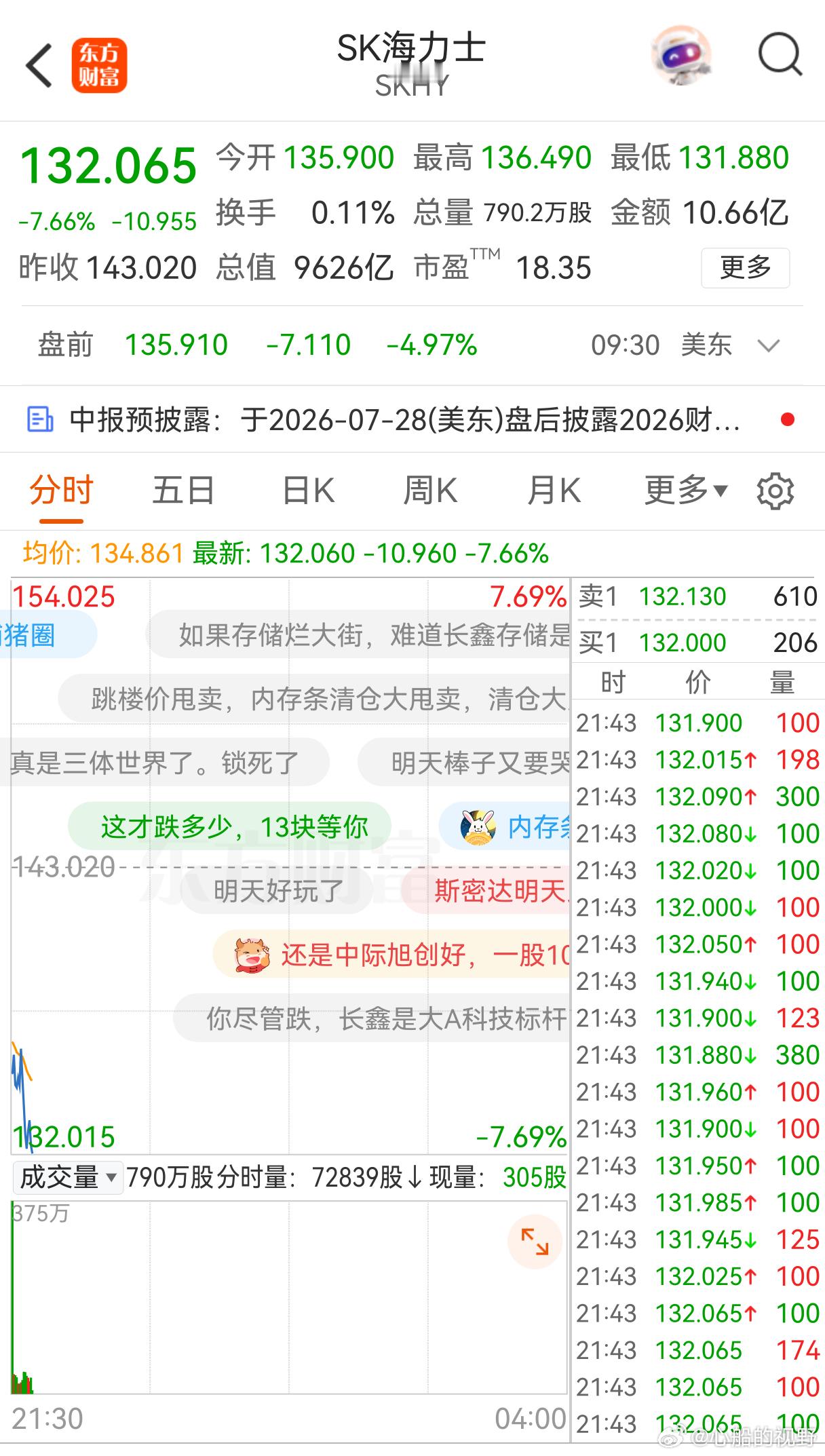 美股开盘，芯片巨头海力士继续大跌！ 