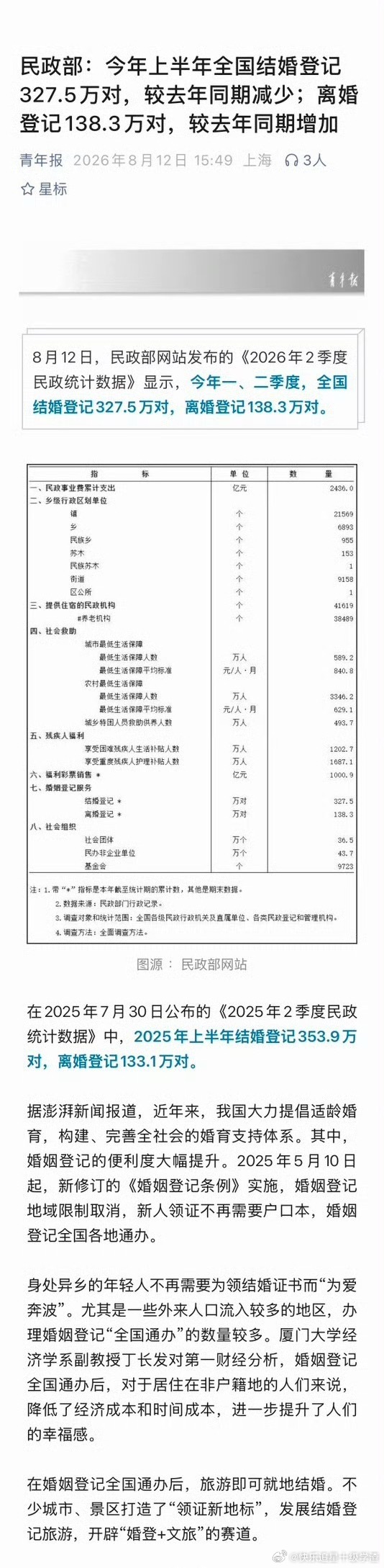 今年上半年结婚人数创历史新低 结婚登记数 历史新低