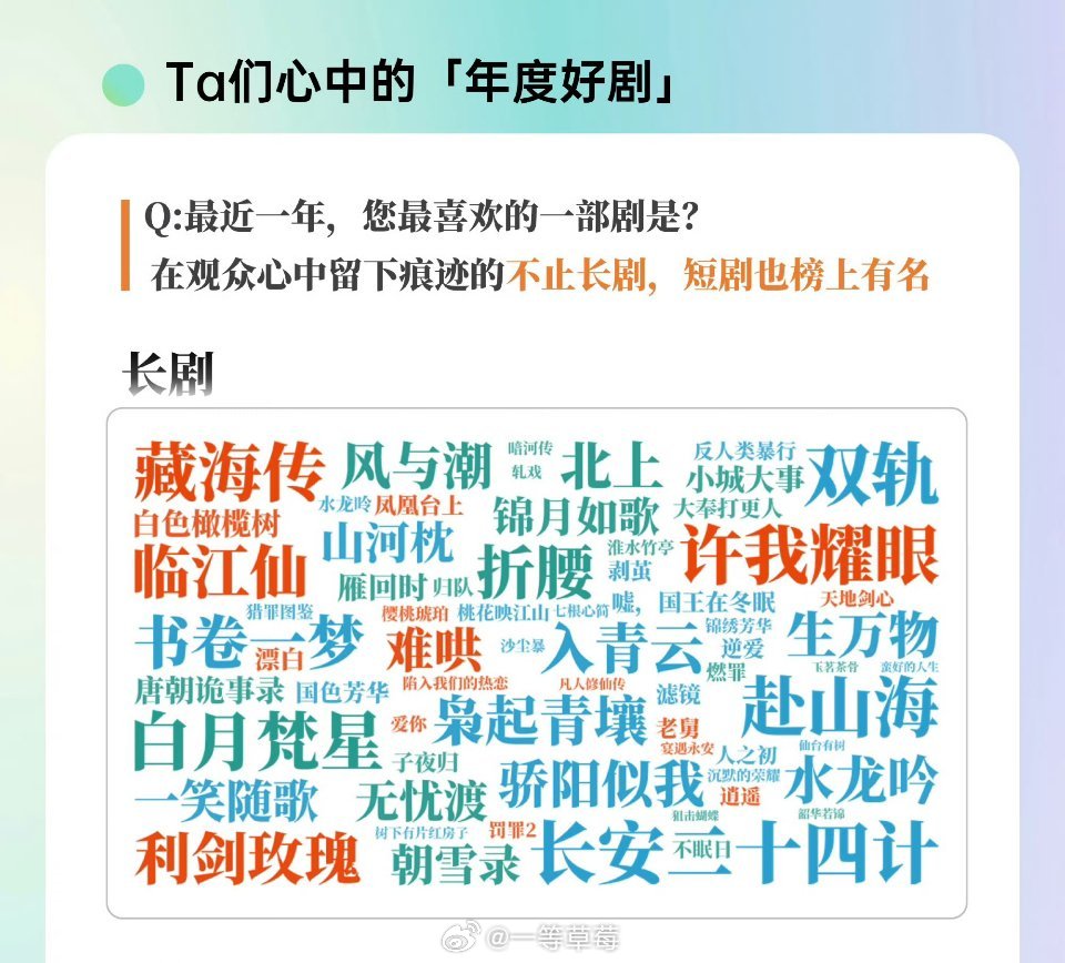 欢网2025年观众心目中的年度好剧-长剧 