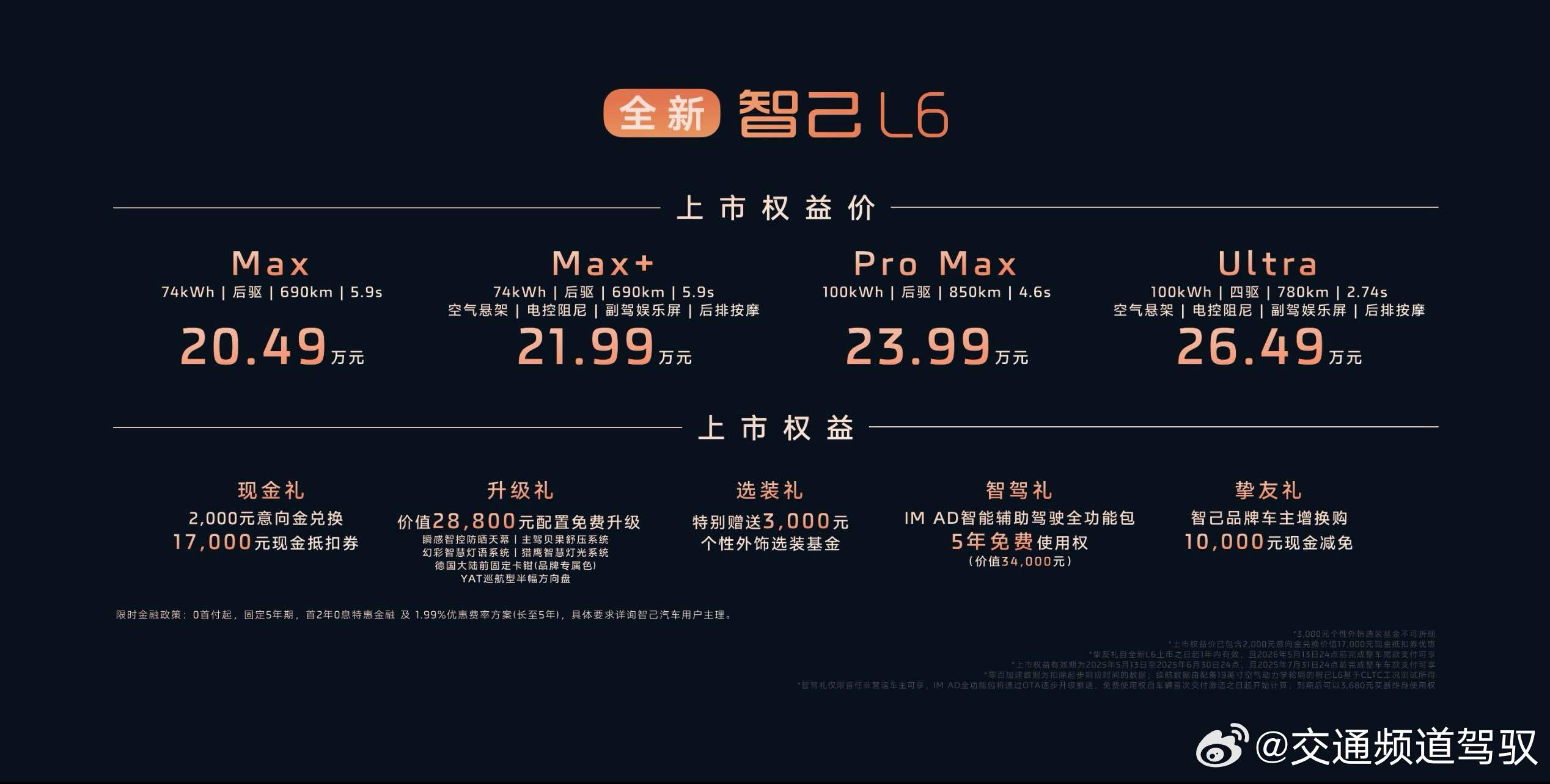 同级不怕比， 超值闭眼入！全新智己L6上市权益价20.49万元-26.49万，4