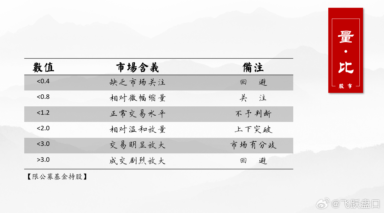 分享图片 ​​​