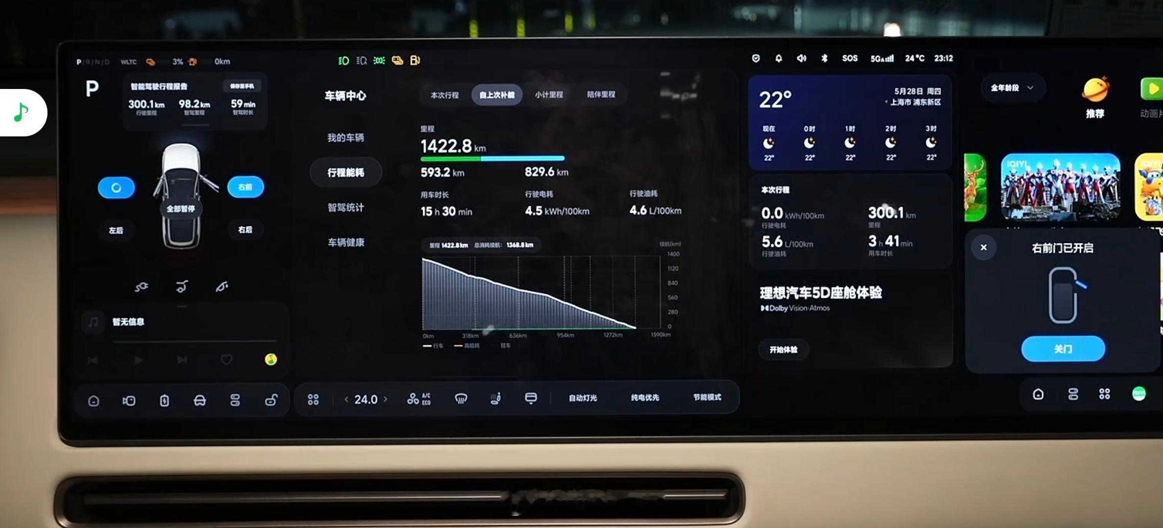 终于到了，开了1422.8公里，历时15个半小时，均速约92公里/小时，油耗才4