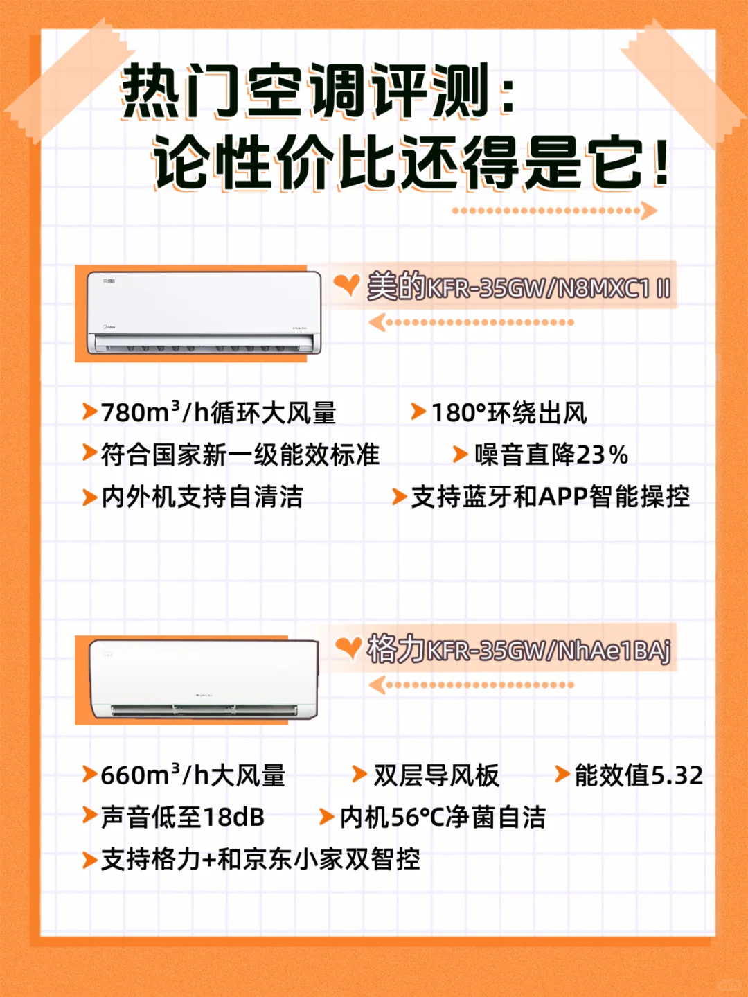 热门空调评测：论性价比还得是它！