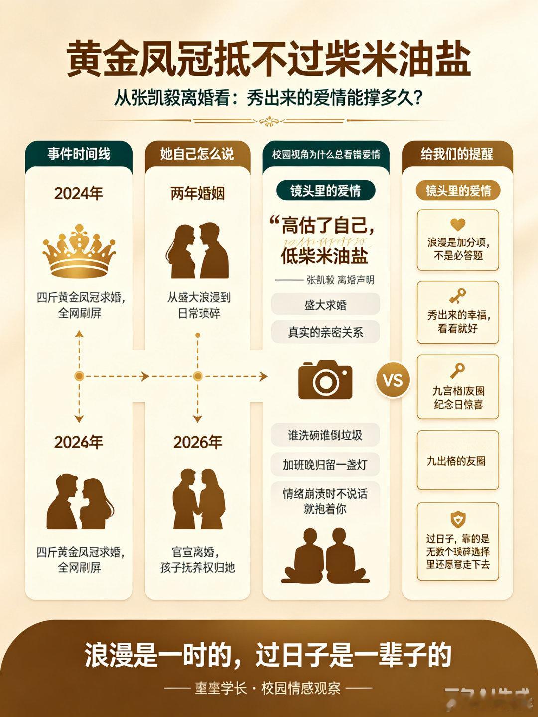 张凯毅张煜东刚结婚两年张凯毅官宣离婚刷到这条的时候我愣了一下。两年前那场四斤黄金