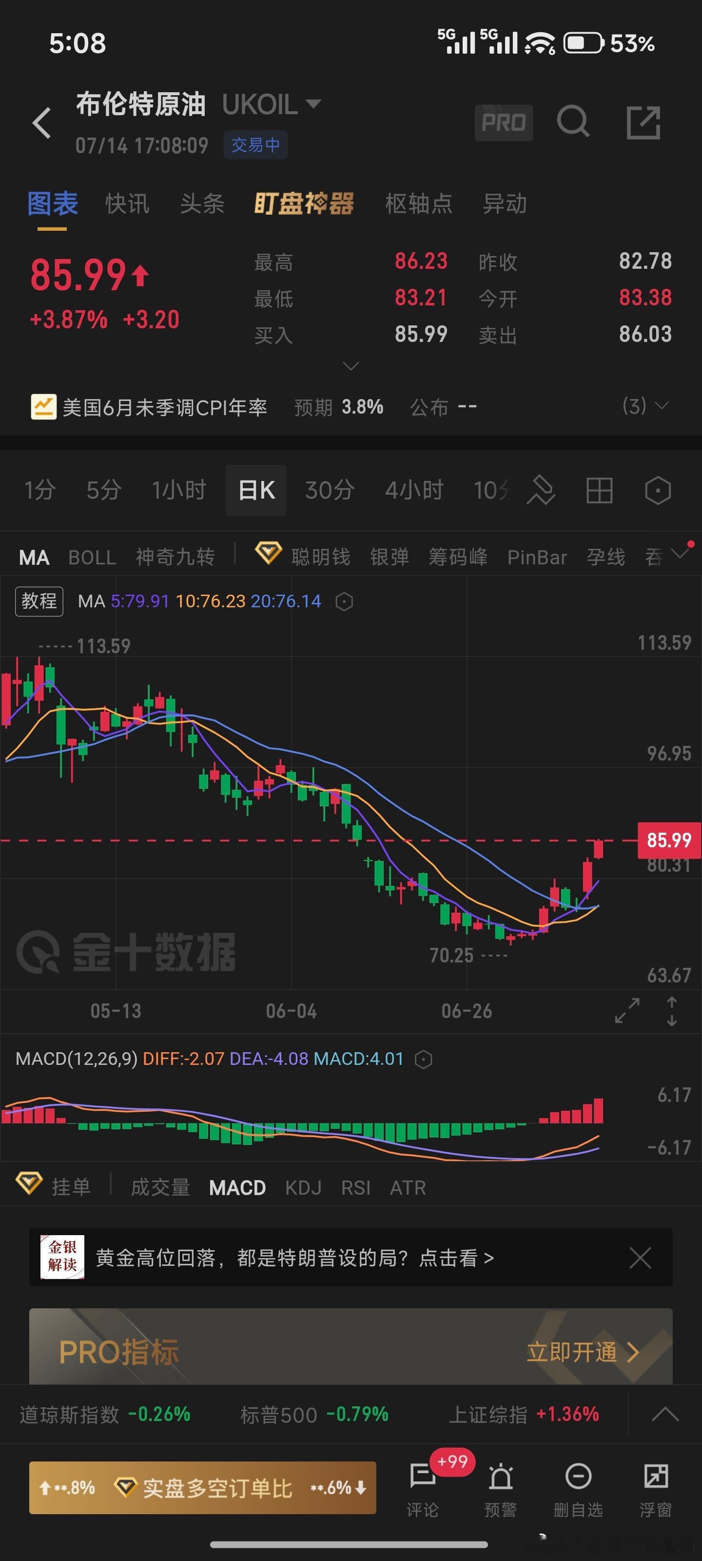 布伦特原油还差4美金就90美金