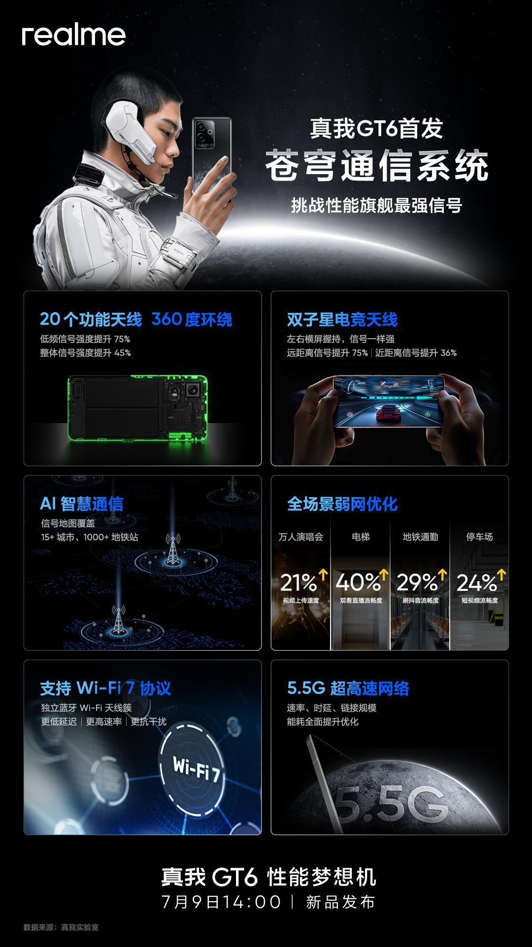 真我GT6下周才正式发布，不过目前也释放了很多信息。这一次会首发苍穹通信系统，挑