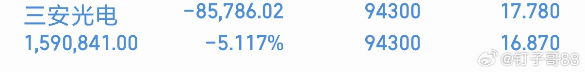 三安光电 晚上美股涨的全是他的布局方向，但是具体涨不涨还是需要看资金认不认可！ 
