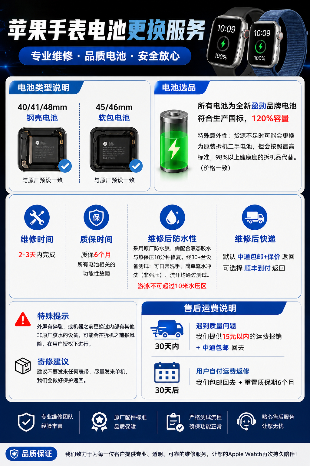 淘宝店铺：麦子俊i ， 微信小程序：麦乐修已同步在今日上架 Apple Watc