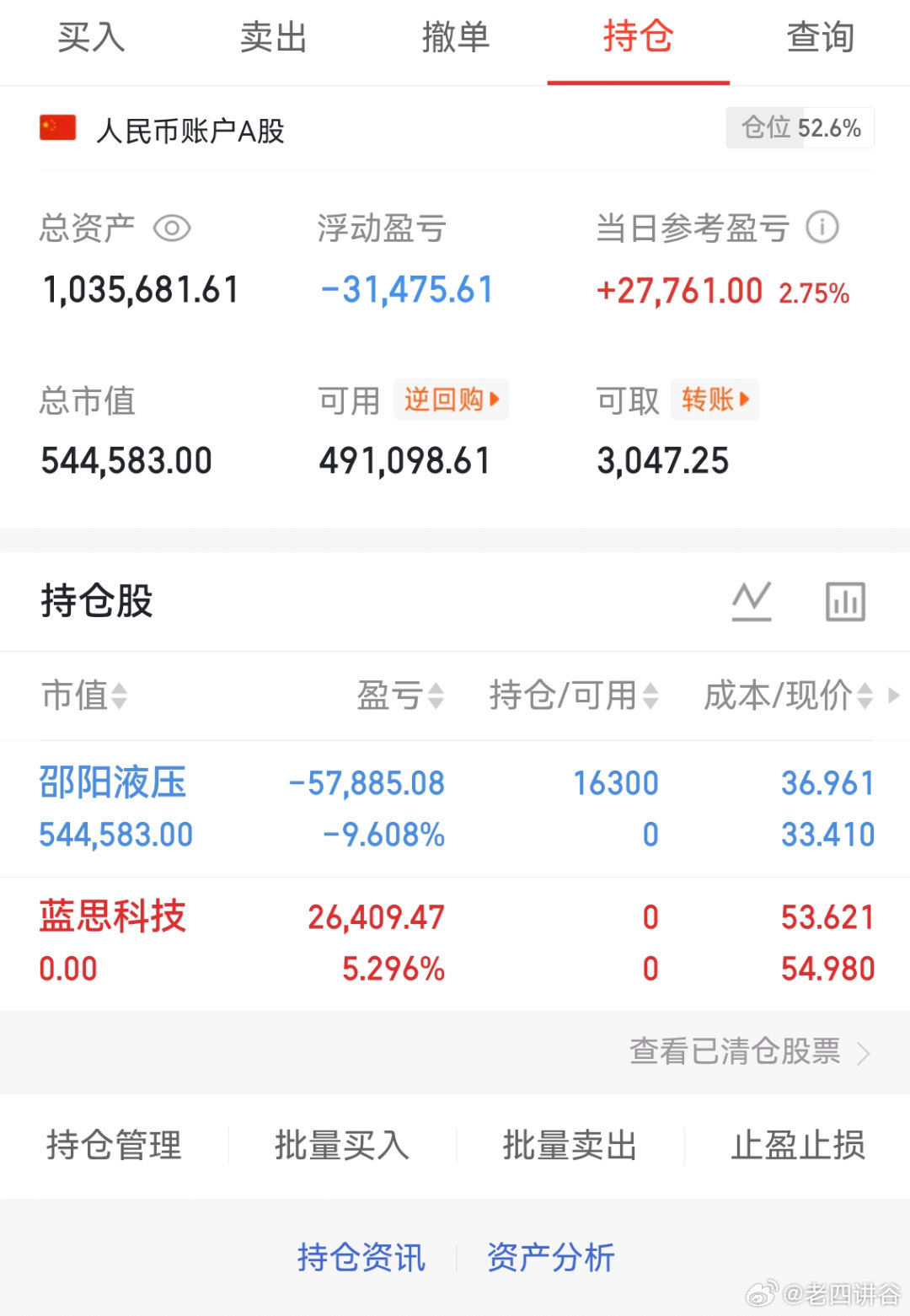 个人实盘记录第二阶段第31天启动资金50万6月5日拿进来了50补仓做T目前资金：
