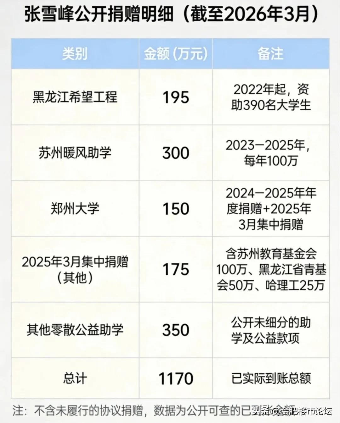 一个网红导师的去世引起这么大轰动，各大官媒也给予了报道和尊重。这不是别的那些网红