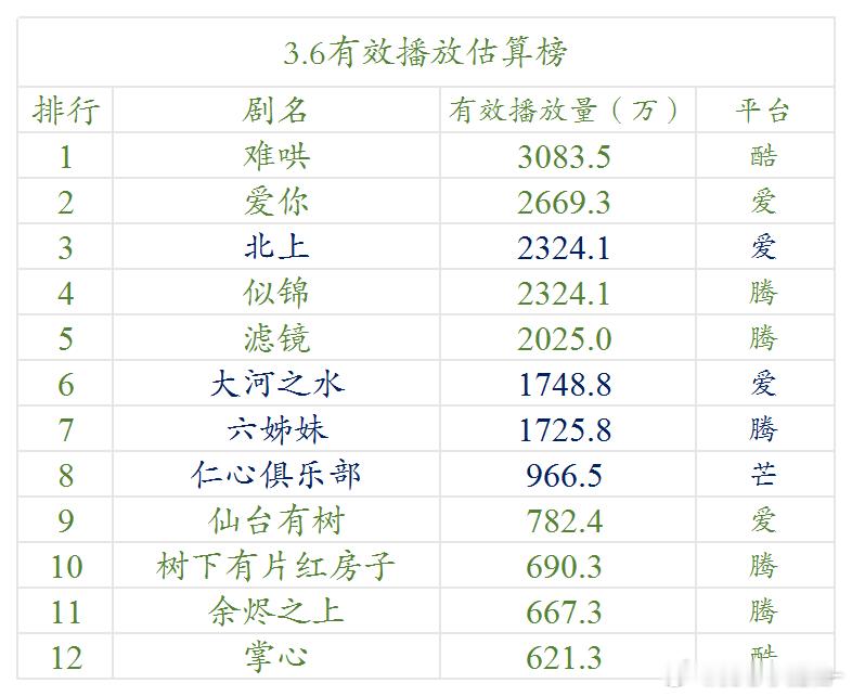 3.6 云合估算播放量（明月） ​​​