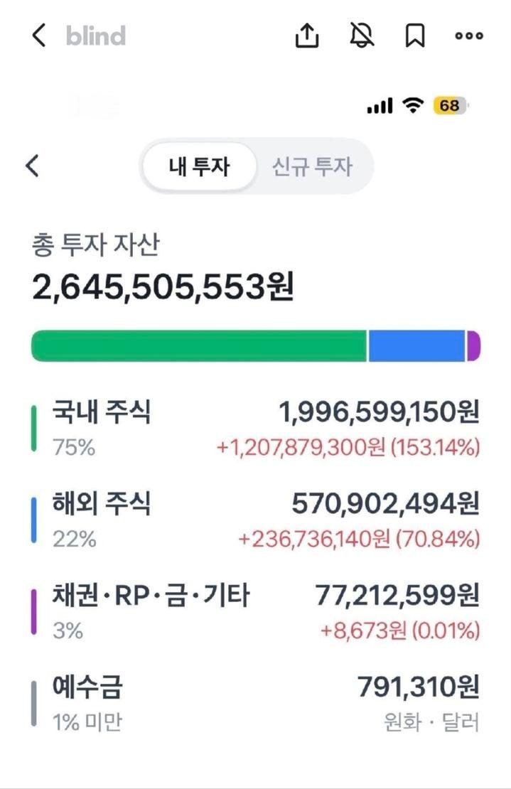 【韩国92年女生从“土汤匙”逆袭：股价暴跌时狂买三星电子，6年攒出26亿韩元】海