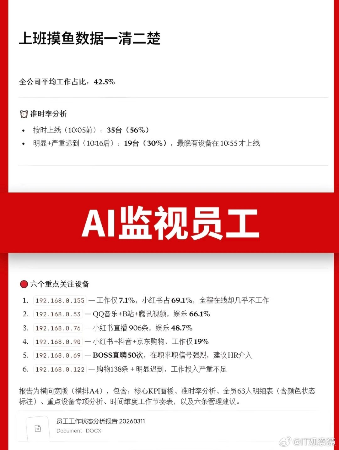 以前的工位监控VS现在的AI监控。