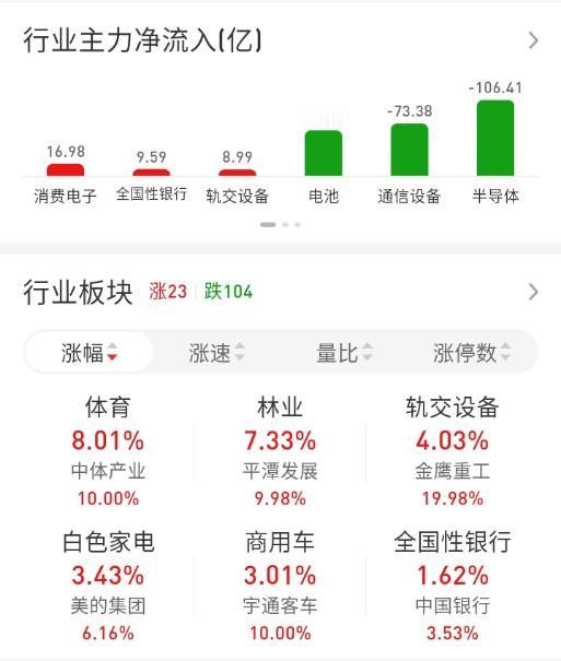 ETF买卖点记录（2026.03.31）

恒生:不动☞持有6成
红利:不动☞持
