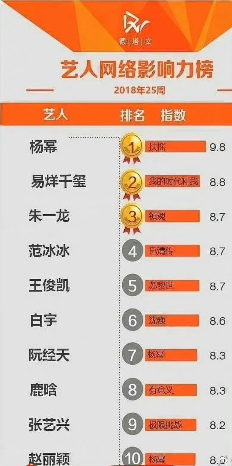 大丽小幂那咋了，杨幂又不是第一次被捆绑了… ​​​