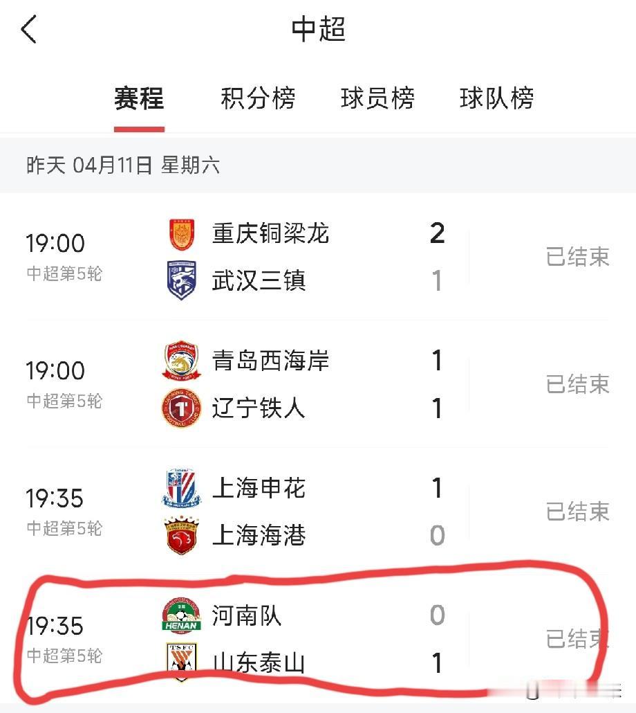 泰山昨晚对河南，完全是菜鸡互啄，一菜更比一菜菜！泰山虽然赢了，可踢的其实并不好！