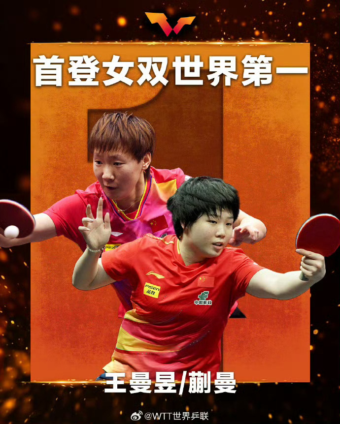【#王曼昱蒯曼首登女双世界第一#】：王曼昱/蒯曼首登女双世界第一。 ​ ​​​