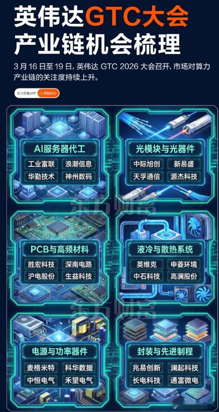 英伟达年度开发者大会（GTC 2026） 