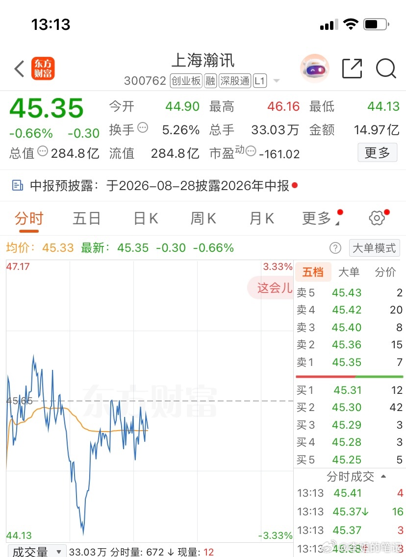 300762（上海瀚讯）逢低关注，个人观点，仅供参考 