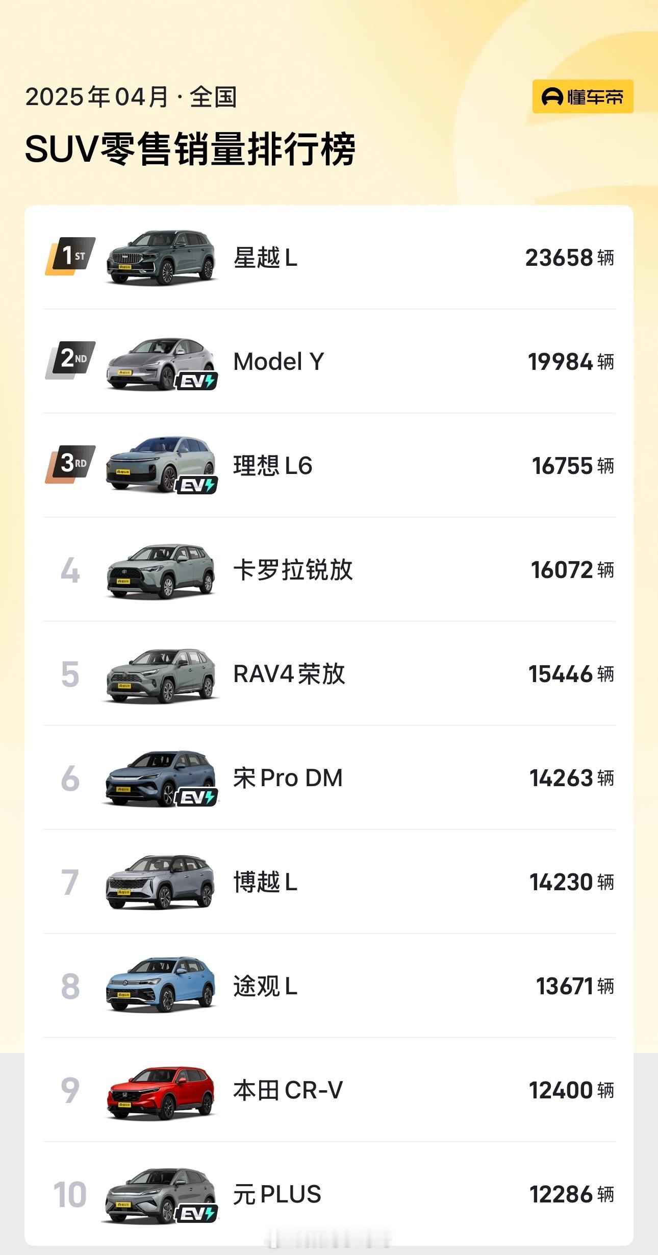 吉利星越L这么猛？全品类SUV第一名，难怪路上看到么多这车～智驾数码团 ​​​