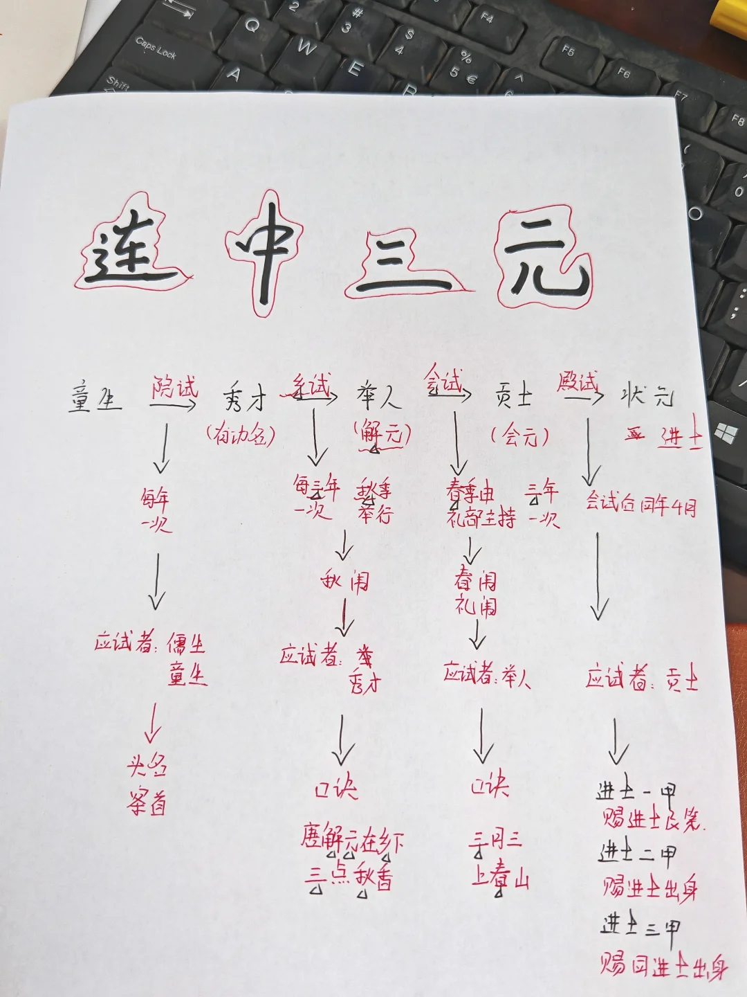 蟾宫折桂 雁塔题名！