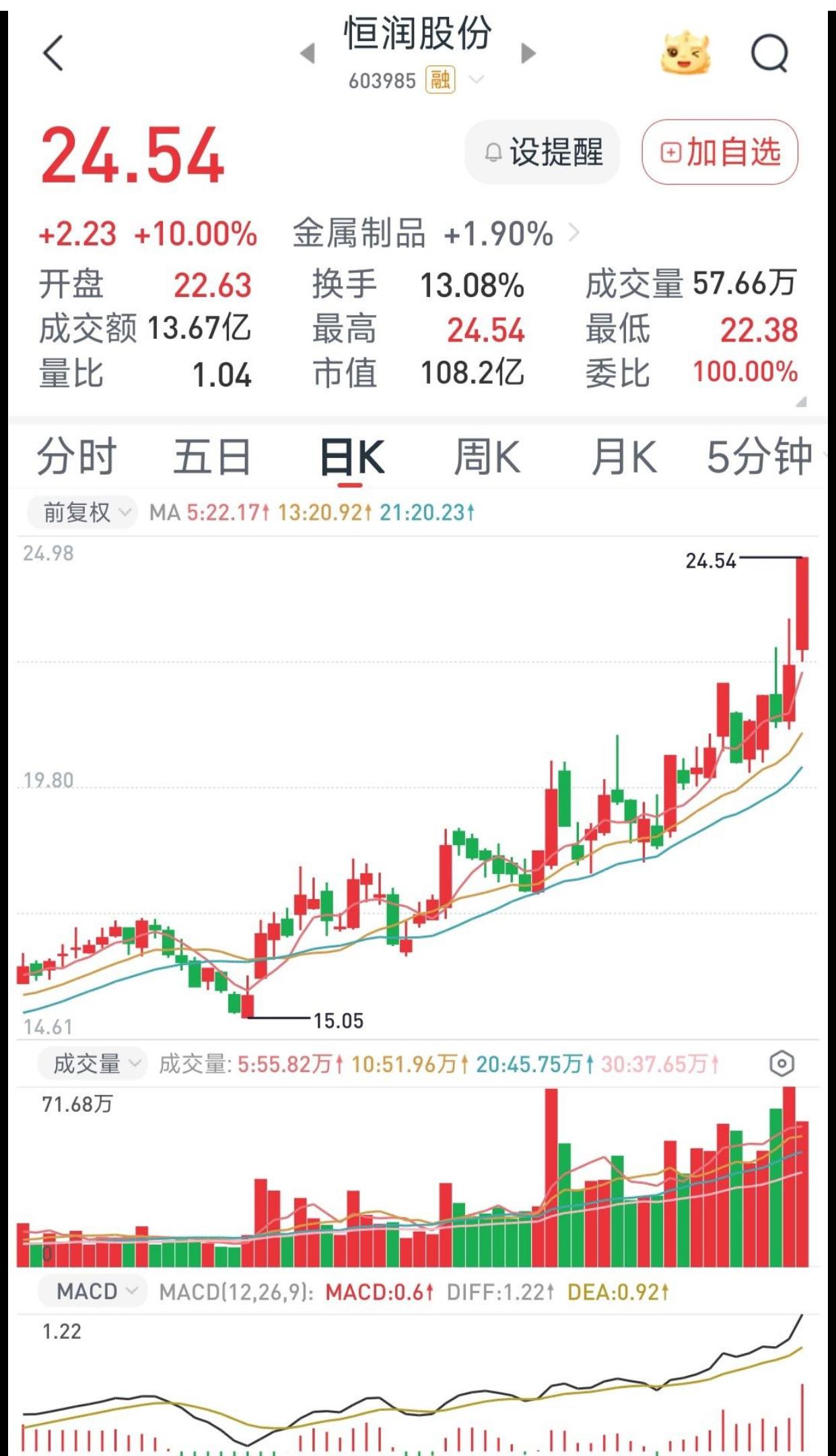 股市真的可以实现财富自由吗应该可以。除非你有敏锐的洞察力及雄厚的资金。你可以乘风