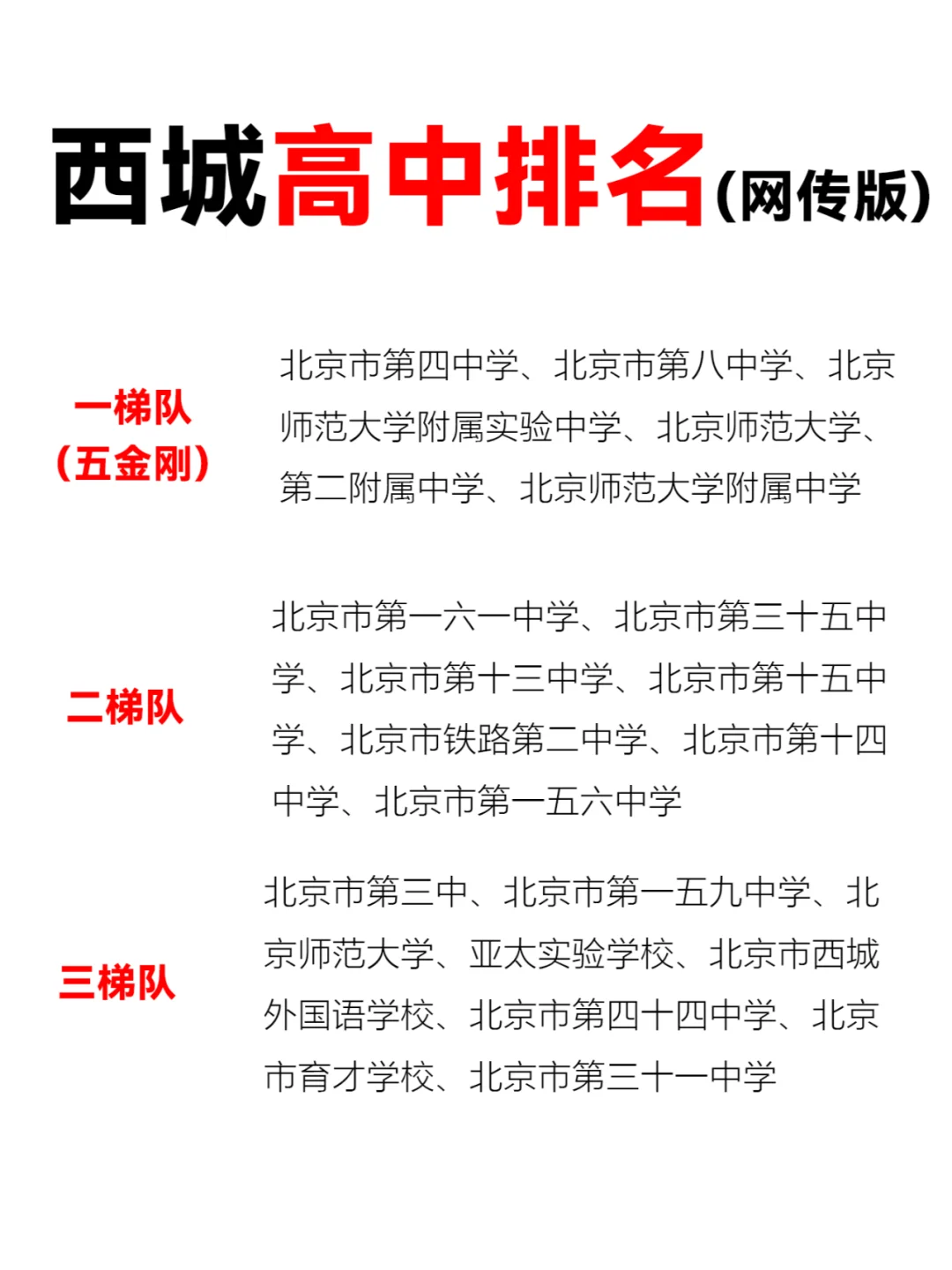 西城高中排名校🔥