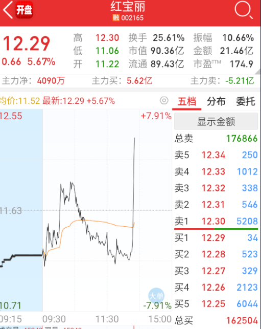 $红宝丽 sz002165$ 小红：光刻胶我也有，怎么能少了我呢。。。 ​​​