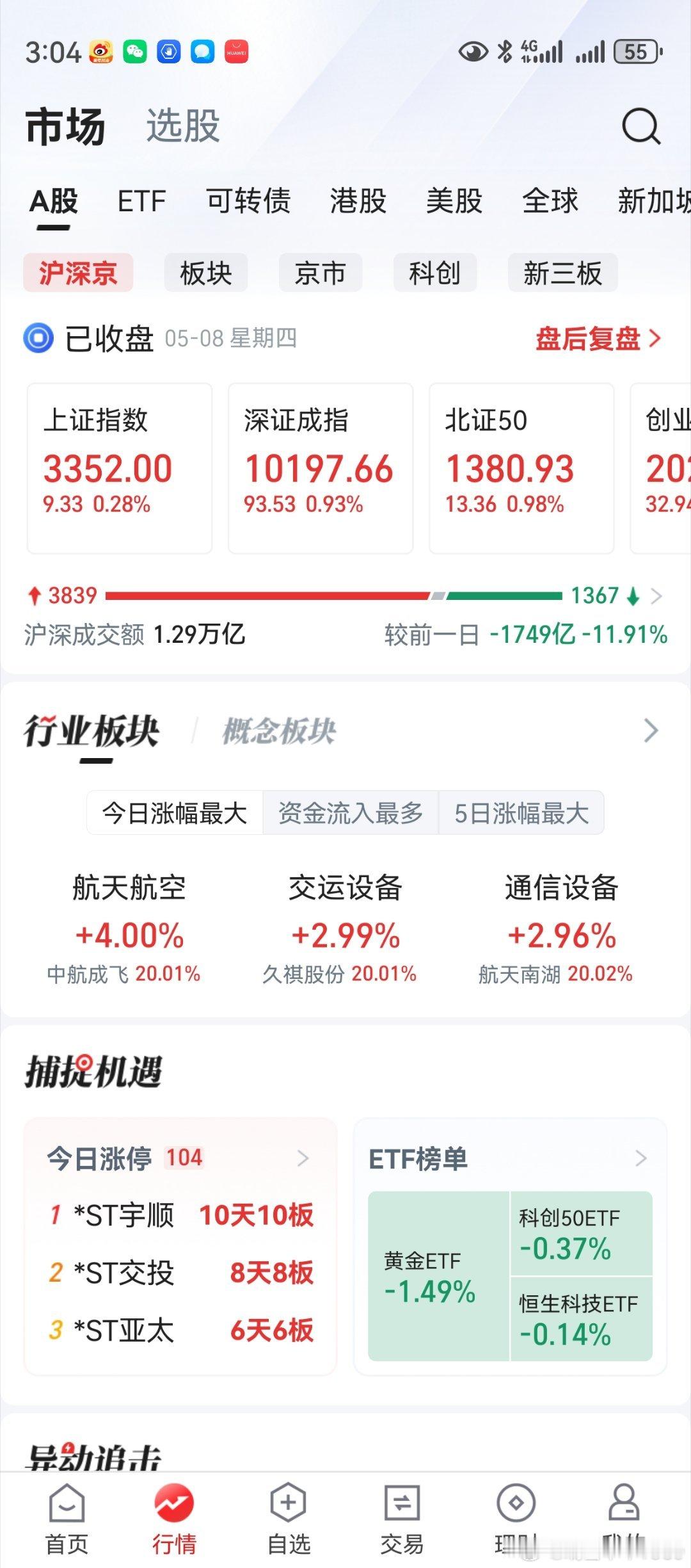 老鸭一记骚操作，挂树上了。老鸭的操作，越来越骚了。但问题是，机构比老鸭更骚！啥也