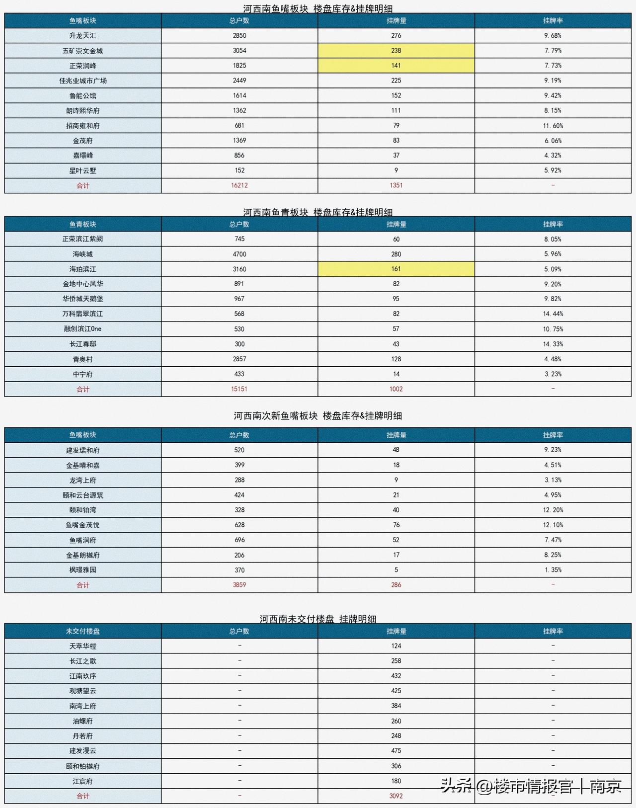 南京河西南房价大跌真相🔥2026最新行情太真实了
 
南京买房的宝子们，是不是